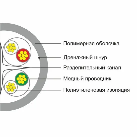 Кабель сетевой SHIP D165S-P UTP