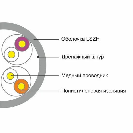 Кабель UTP Ship D108 (Original) бухта