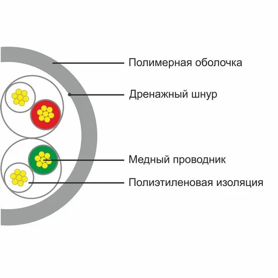 Кабель сетевой SHIP D135S-P UTP