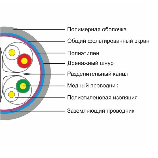 Кабель FTP Ship D175-P бухта