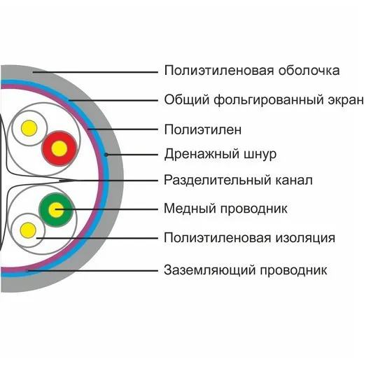 Кабель FTP Ship D186-P бухта