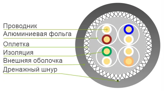 Кабель сетевой SHIP D176A-P S-FTP