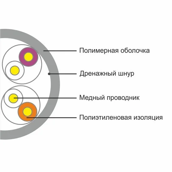 Кабель сетевой SHIP D135-P UTP