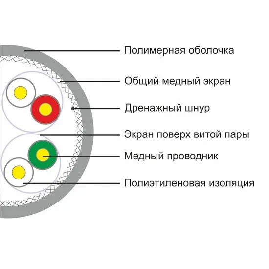 Кабель SFTP Ship D175A-P бухта